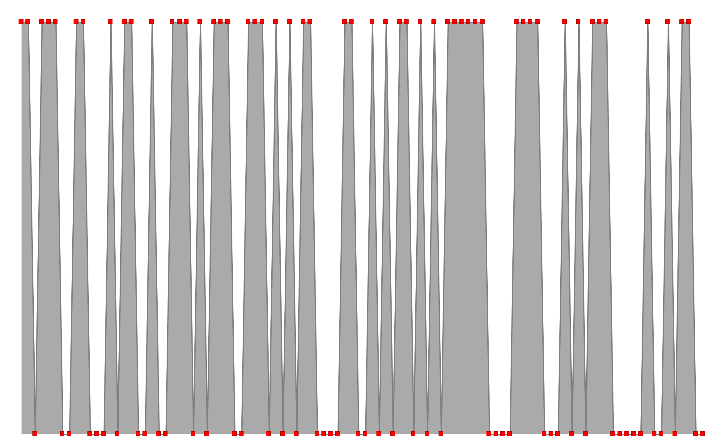 Figure 5 - Rule30