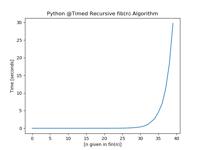 timed-python.png